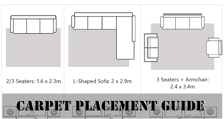 Carpet Placement Guide
